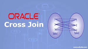 Cross Join SQL