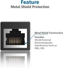 RJ45 Coupler
